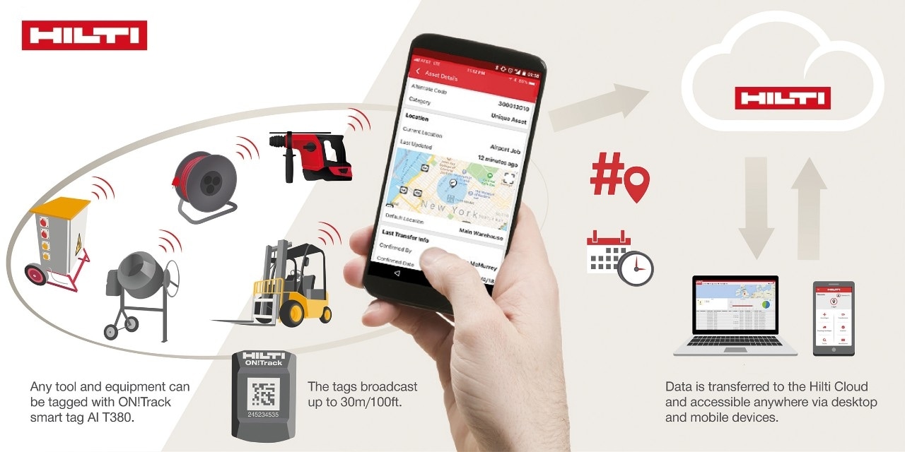 ON!Track Active Tracking Hilti Corporation